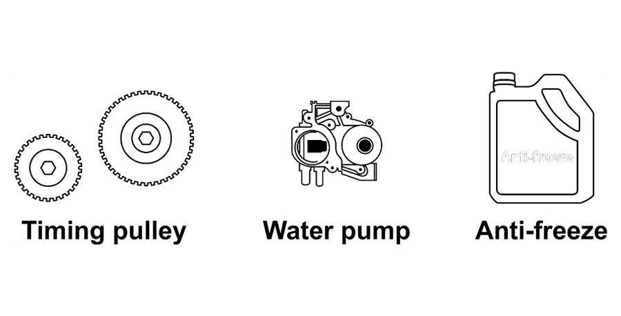 Timing Pulley, Water Pump and Anti-Freeze