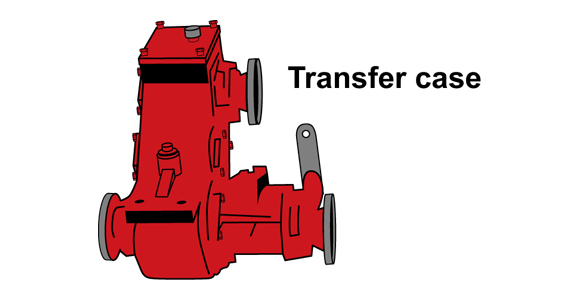 Transfer Case - Happy Wallet Quality Auto Repair